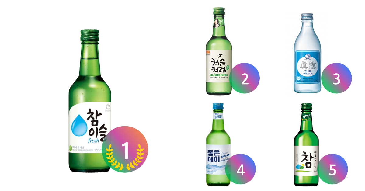 korean soju